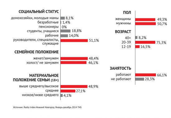 enerdzhiauditoriya